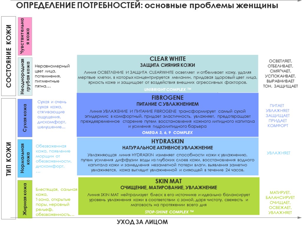 ОПРЕДЕЛЕНИЕ ПОТРЕБНОСТЕЙ: основные проблемы женщины